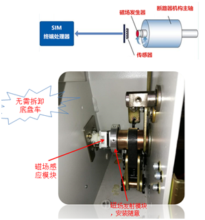 泽沃智能互联配电运维管理系统技术方案(图15)