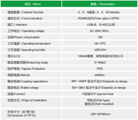 ZWPD5200多通道脉冲电流开关柜局放监测系统(图2) ZWPD5200多通道脉冲电流开关柜局放监测系统(图2)