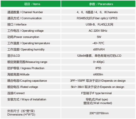 ZWPD5200多通道脉冲电流开关柜局放监测系统(图2)