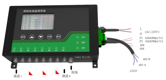 ZWPD5200多通道脉冲电流开关柜局放监测系统(图4)