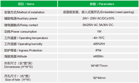 ZWPD5200多通道脉冲电流开关柜局放监测系统(图9) ZWPD5200多通道脉冲电流开关柜局放监测系统(图9)