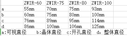 红外测温窗口(图3)