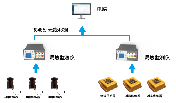 ZWPD5100S单通道脉冲电流局放在线监测装置为苏州(图1)