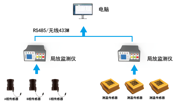 ZWMSA-04无源无线测温传感器(图3)