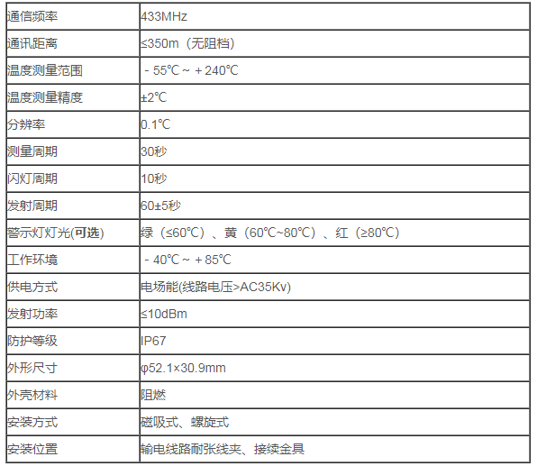 无线高压测温带电警示器(图2)