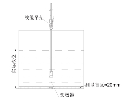 地缆沟综合预警系统(图5)