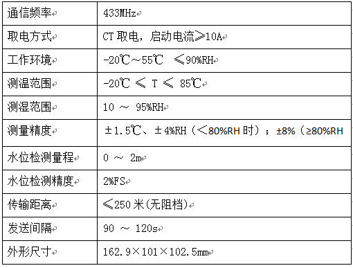 地缆沟综合预警系统(图2)