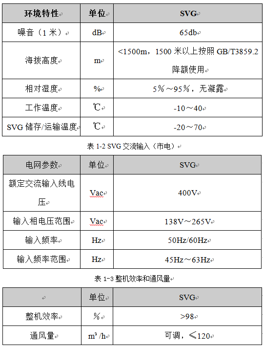 静止无功发生器(图2)